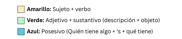 posesivos-con-s